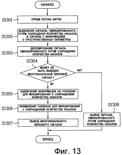 Устройство и способ кодирования и декодирования звукового сигнала (патент 2393550)