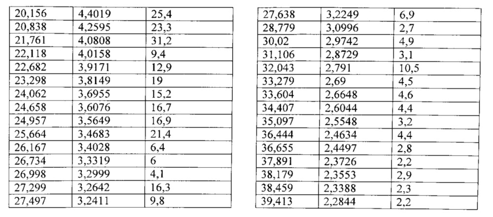 Полиморфы arry-380, селективного ингибитора erbb2, и фармацевтические составы, содержащие их (патент 2629116)