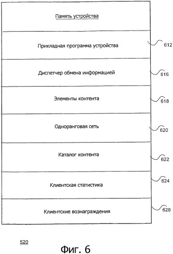 Система и способ для упрощения передачи контента между клиентскими устройствами в электронной сети (патент 2479034)