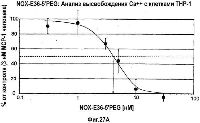 Связывающая мср-1 нуклеиновая кислота и ее применение (патент 2542973)