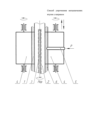 Способ упрочнения металлических втулок с нагревом (патент 2584103)