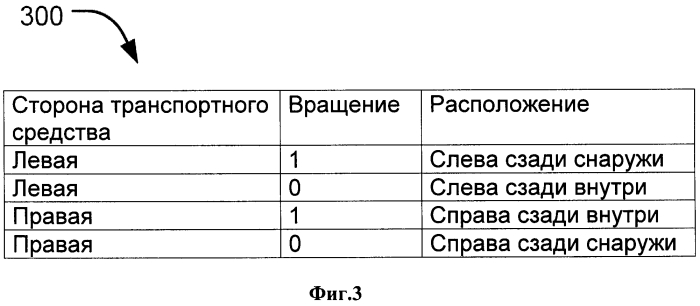 Способ и система определения расположения шин транспортного средства со сдвоенными задними шинами (патент 2567130)