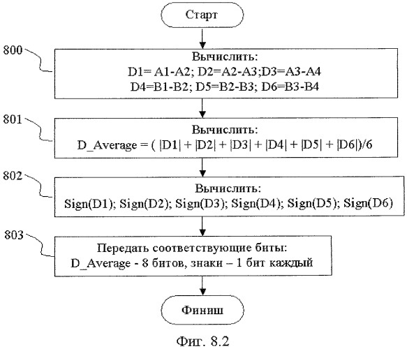 Способ сжатия изображений и видеопоследовательностей (патент 2420021)