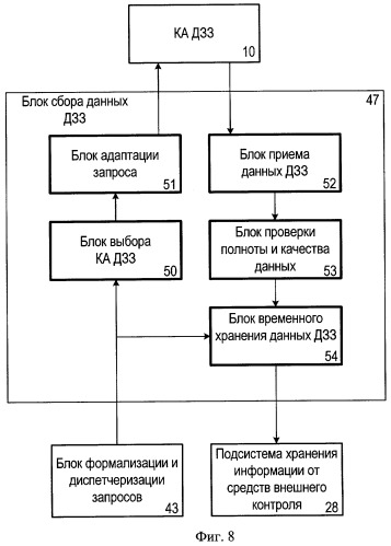 Система оперативного информационного обслуживания сельскохозяйственного предприятия, использующего технологии точного земледелия (патент 2436281)