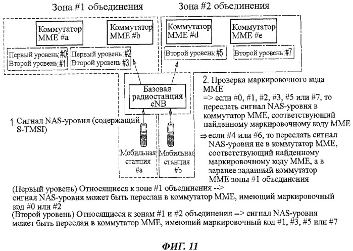 Способ регистрации местоположения, система мобильной связи и базовая станция радиосвязи (патент 2488975)