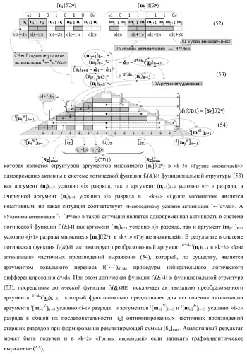 Способ формирования упорядоченных последовательностей аналоговых сигналов частичных произведений [ni]&amp;[mj]f(h) cd аргументов сомножителей &#177;[ni]f(2n) и &#177;[mj]f(2n) - &quot;дополнительный код&quot; в пирамидальном умножителе f ( cd ) для последующего логического дешифрования f1(cd ) и формирования результирующей суммы в формате &#177;[s ]f(2n) - &quot;дополнительный код&quot; и функциональная структура для его реализации (варианты русской логики) (патент 2463645)