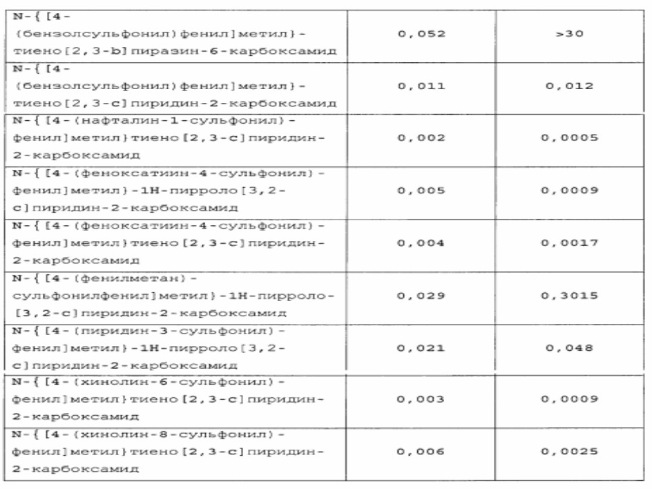 Новые соединения и композиции для ингибирования nampt (патент 2617988)