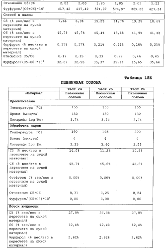 Улучшенный способ предварительной обработки биомассы (патент 2551320)