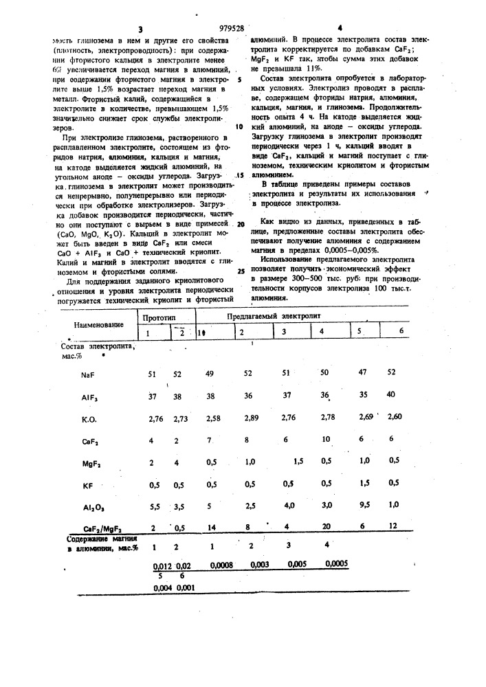 Электролит для получения алюминия (патент 979528)