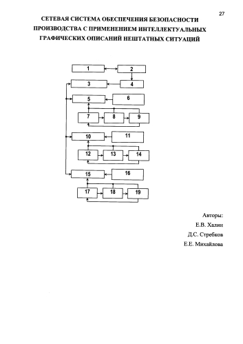 Способ и сетевая система обеспечения безопасности производства с применением интеллектуальных графических описаний нештатных ситуаций (патент 2591008)