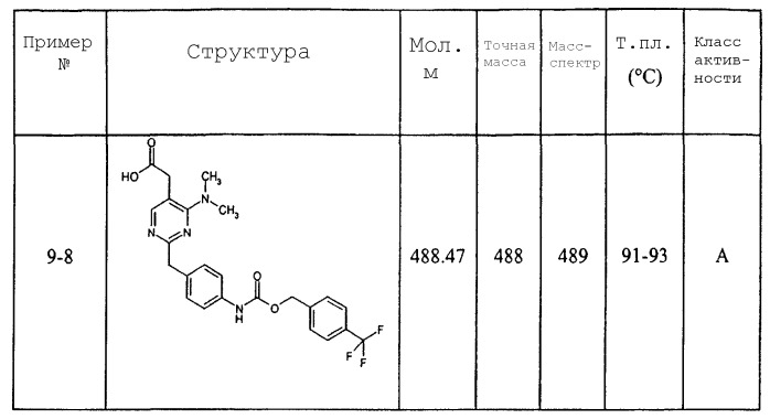 Производные пиримидина, обладающие свойствами антагониста сrth2 (варианты) (патент 2361865)