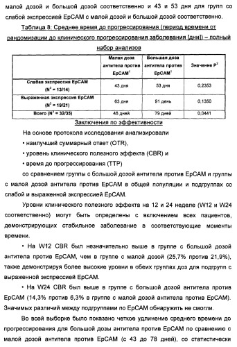 Лечение метастатического рака молочной железы (патент 2434640)