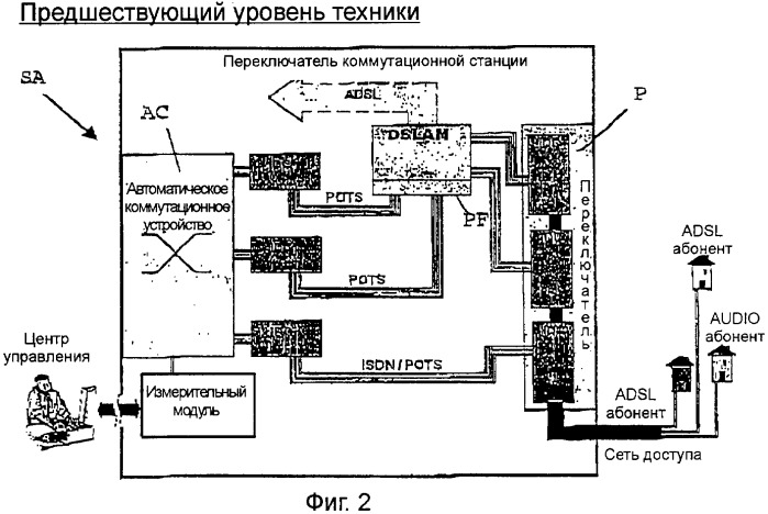 Устройство для управления и дистанционного контроля электрических характеристик пар проводов телефонной коммутационной станции (патент 2334367)