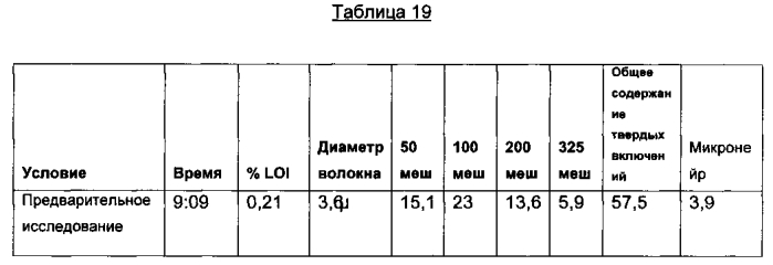 Минеральная вата из подлежащих повторному использованию материалов (патент 2575189)