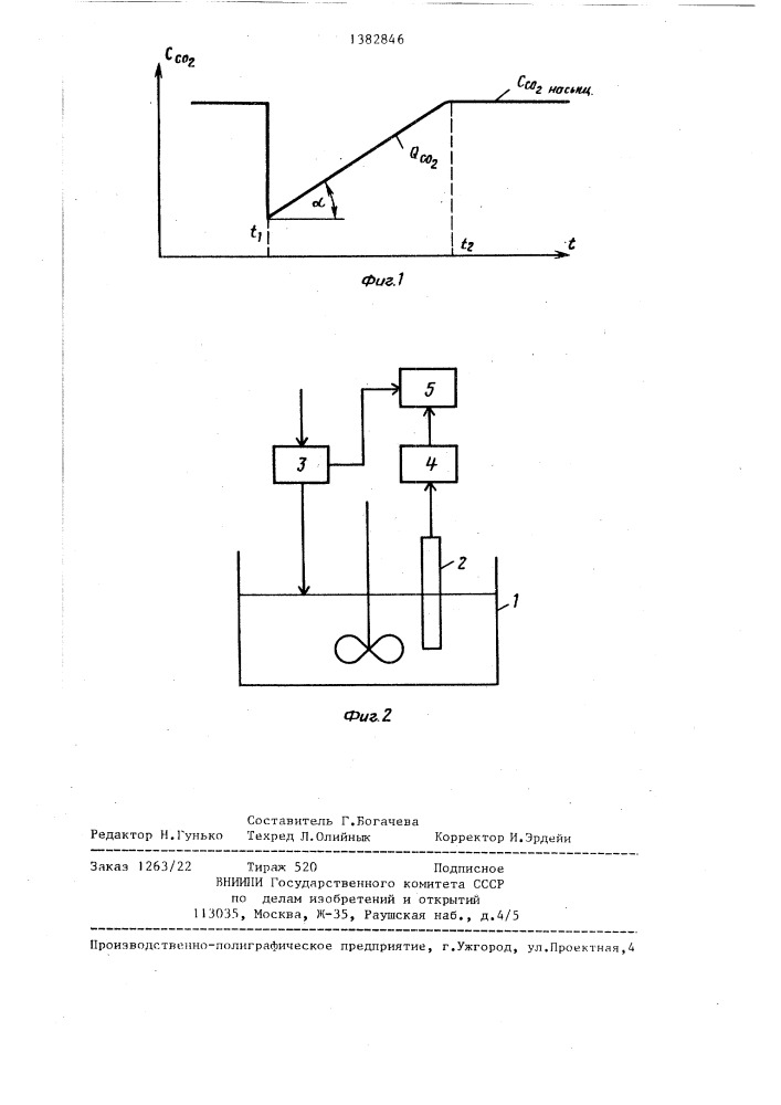 Способ автоматического определения скорости выделения углекислого газа из ферментера (патент 1382846)