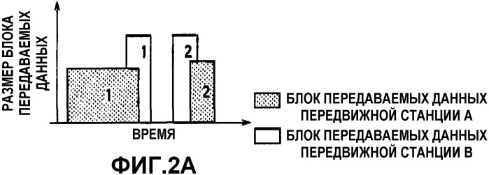 Способ управления скоростью передачи и контроллер радиосети (патент 2351099)