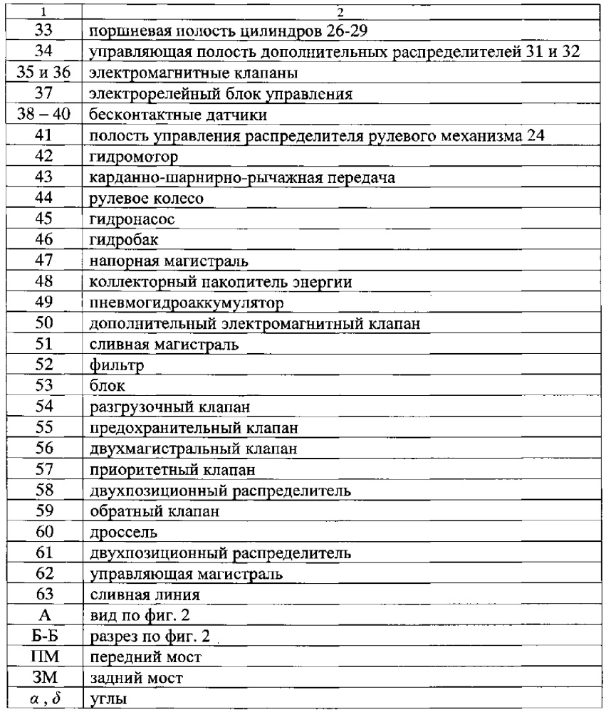 Гидросистема рулевого управления для большегрузных транспортных средств (патент 2625695)