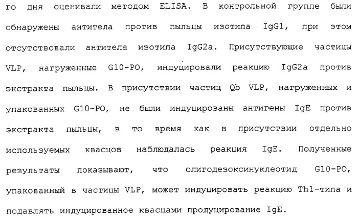 Композиции, содержащие cpg-олигонуклеотиды и вирусоподобные частицы, для применения в качестве адъювантов (патент 2322257)