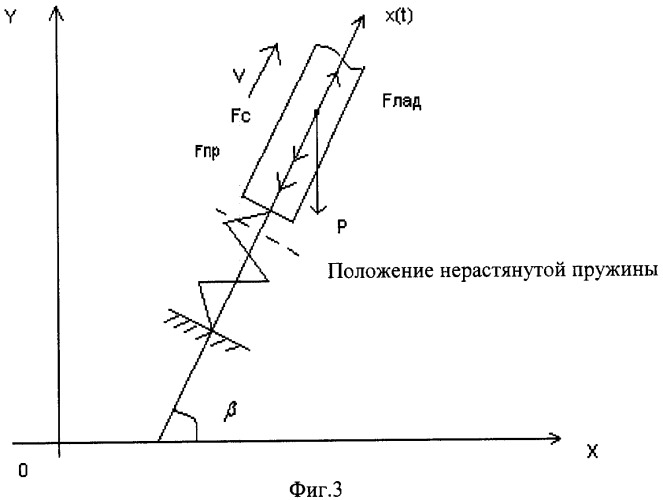 Вибрационная сушилка для сыпучих материалов (патент 2377489)