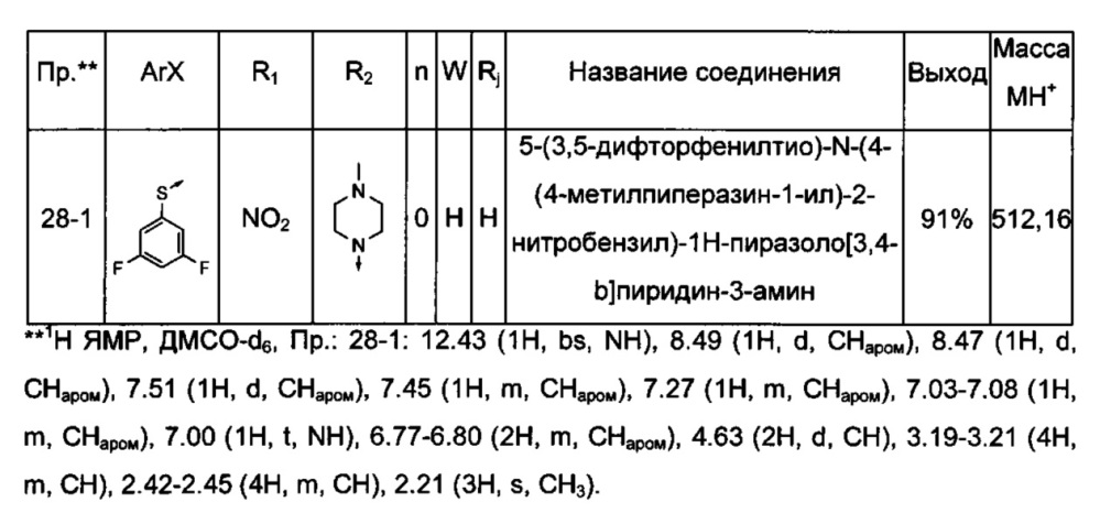 Производные типа азаиндазола или диазаиндазола для лечения боли (патент 2640046)