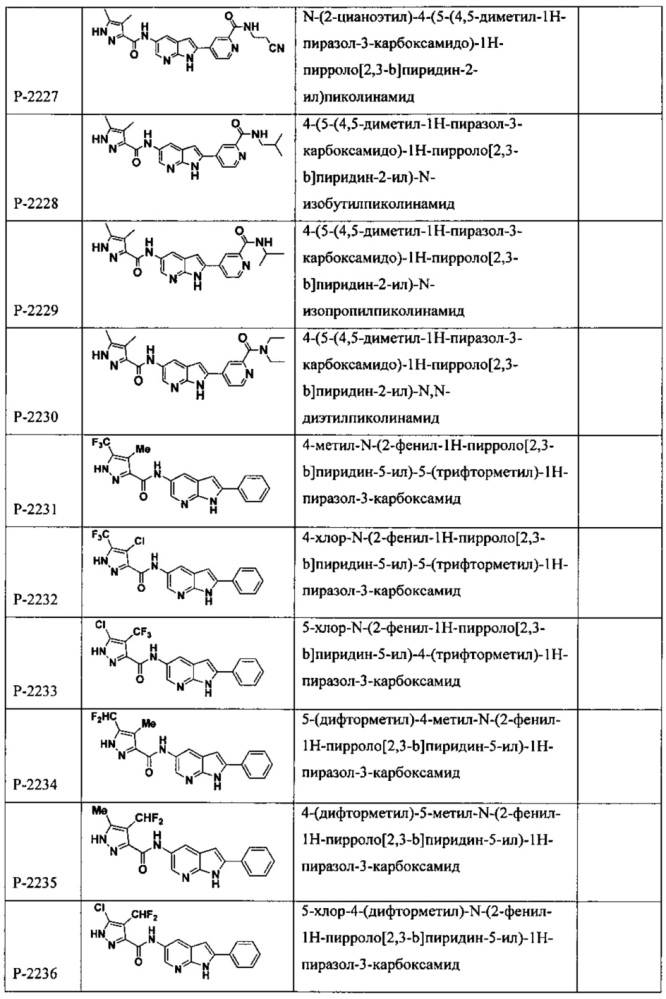 Соединения и способы модулирования киназы и показания к их применению (патент 2666146)
