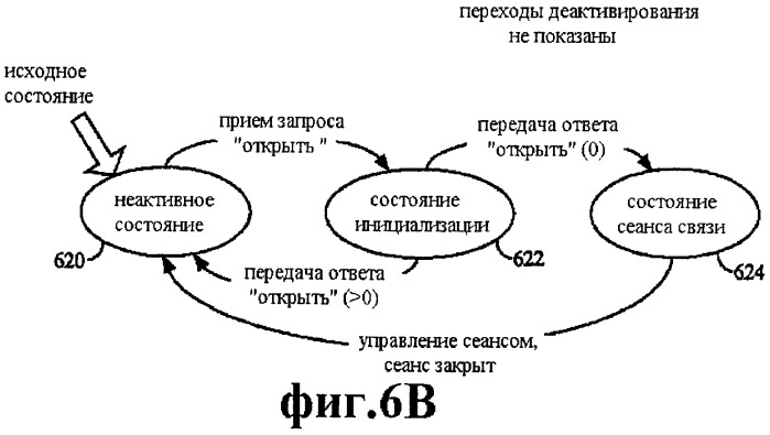 Способ и устройство для обеспечения конфигурируемых уровней и протоколов (патент 2258317)