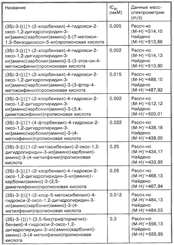 Производные карбоновых кислот (варианты), фармацевтическая композиция и способ селективного ингибирования связывания  4 1 интегрина у млекопитающего (патент 2263109)