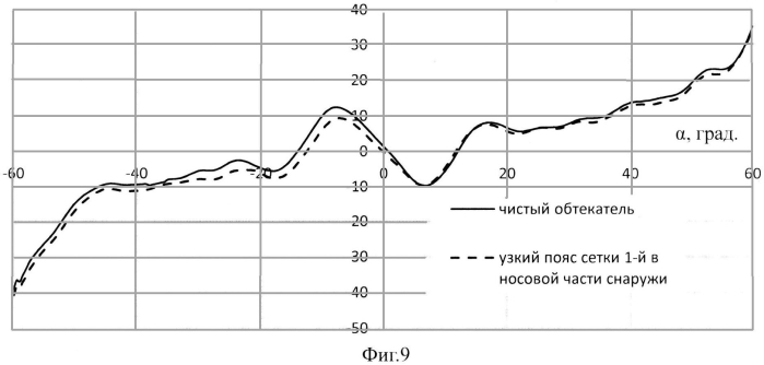 Антенный обтекатель (патент 2573199)
