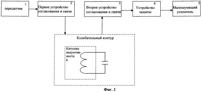 Датчик якр (патент 2476865)