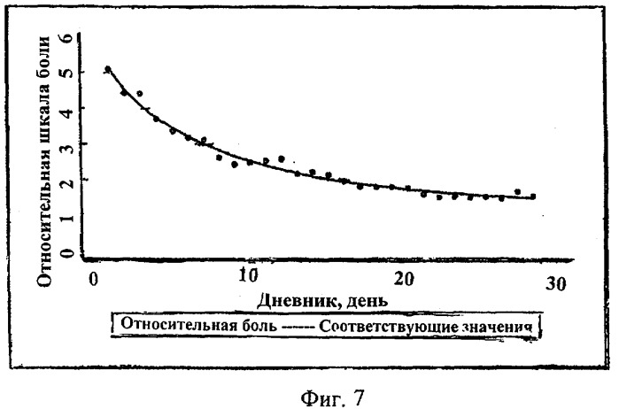 Фармацевтические композиции для лечения неврологических расстройств, содержащие декстрометорфан и хинидин (патент 2341265)