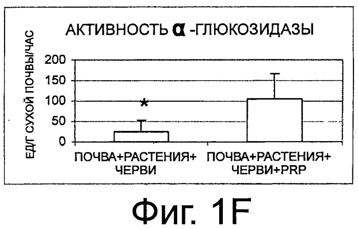 Применение твердой минеральной композиции для повышения плодородия возделываемых почв или почв пастбищ (патент 2520000)