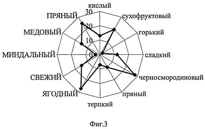 Способ производства напитка винного (патент 2533803)