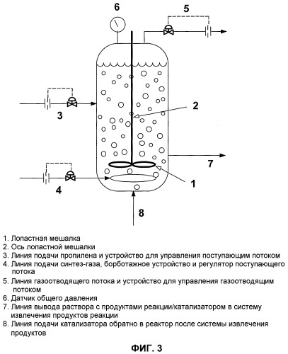 Стабилизация процесса гидроформилирования (патент 2388742)