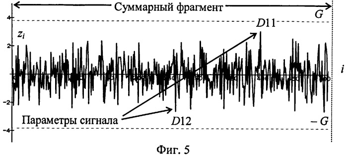 Способ обнаружения сигналов без несущей (патент 2485692)