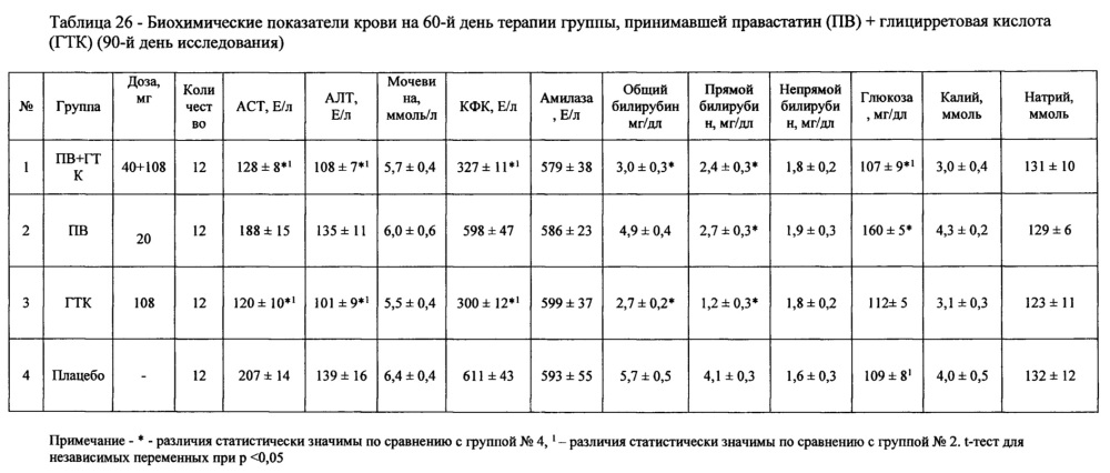 Фармацевтическая композиция для лечения гиперлипидемии (патент 2623876)