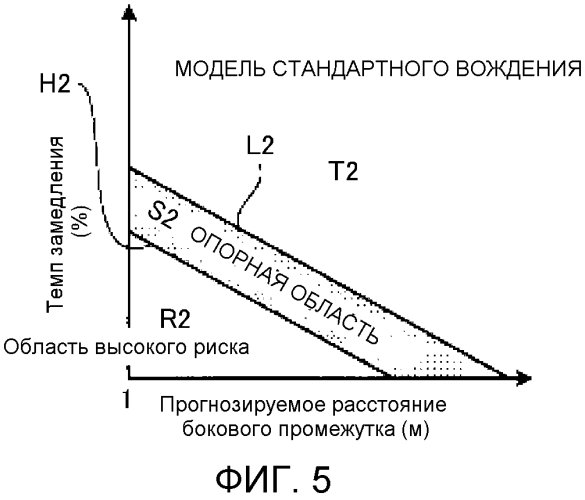 Устройство помощи при вождении (патент 2567706)