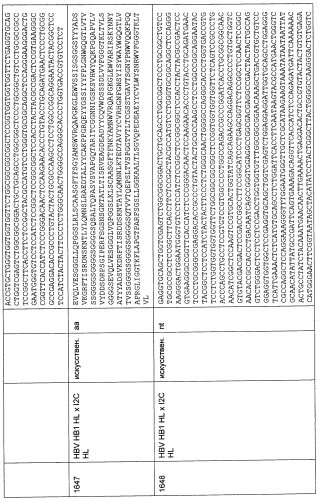 Cd3-эпсилон-связывающий домен с межвидовой специфичностью (патент 2561457)