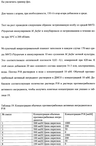 Противоперхотные композиции, содержащие пептиды (патент 2491052)