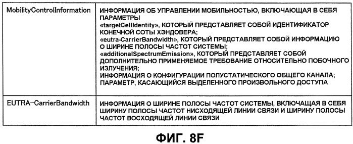 Система мобильной связи, базовая станция, терминал пользователя и способ управления терминалом пользователя (патент 2477021)