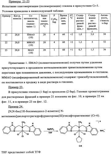 Катализаторы полимеризации и олигомеризации (патент 2343162)