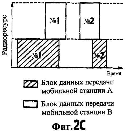 Способ управления скоростью передачи, мобильная станция и базовая радиостанция (патент 2335863)