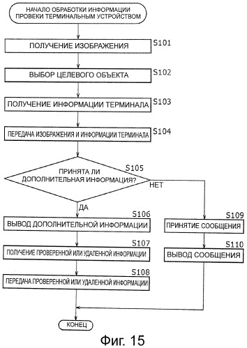 Устройство и способ предоставления информации, терминальное устройство и способ обработки информации, и программа (патент 2515717)