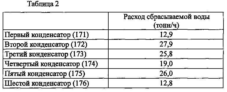 Способ или система для извлечения диоксида углерода (патент 2603164)