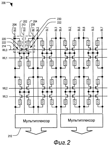 Устройство магниторезистивной оперативной памяти с совместно используемой линией истока (патент 2455711)