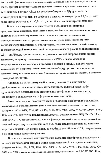 Применение антитела против амилоида-бета при глазных заболеваниях (патент 2482876)