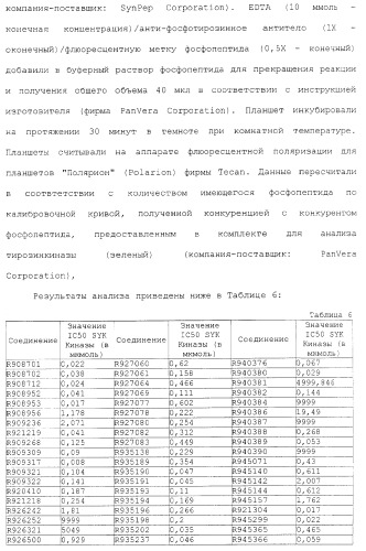 Способы лечения или профилактики аутоиммунных заболеваний с помощью соединений 2,4-пиримидиндиамина (патент 2376992)