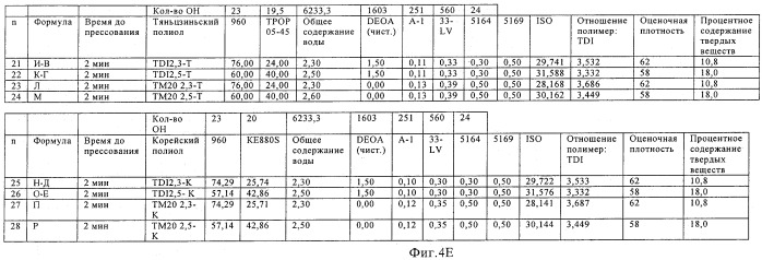 Состав на основе полиуретановой пены, продукты и способы (патент 2479594)