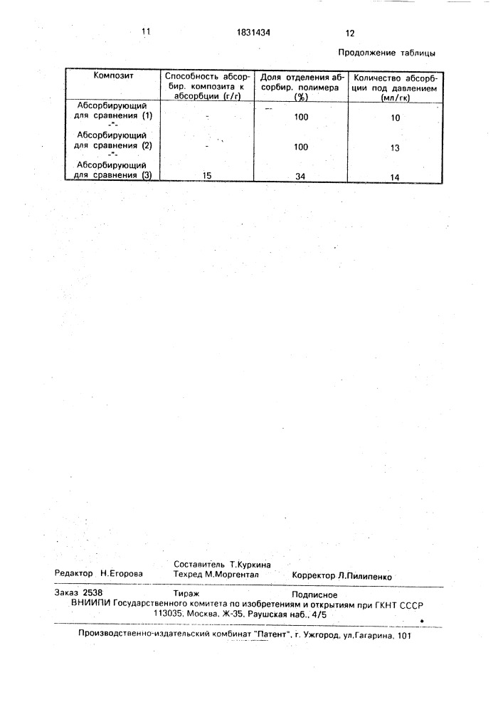 Абсорбирующий композит и способ его получения (патент 1831434)
