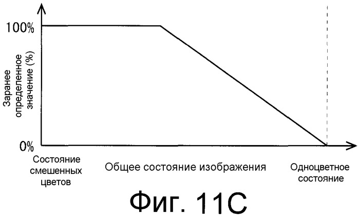 Устройство отображения изображений и способ отображения изображений (патент 2451345)