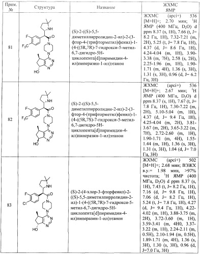 Пиримидилциклопентаны как ингибиторы акт-протеинкиназ (патент 2486181)